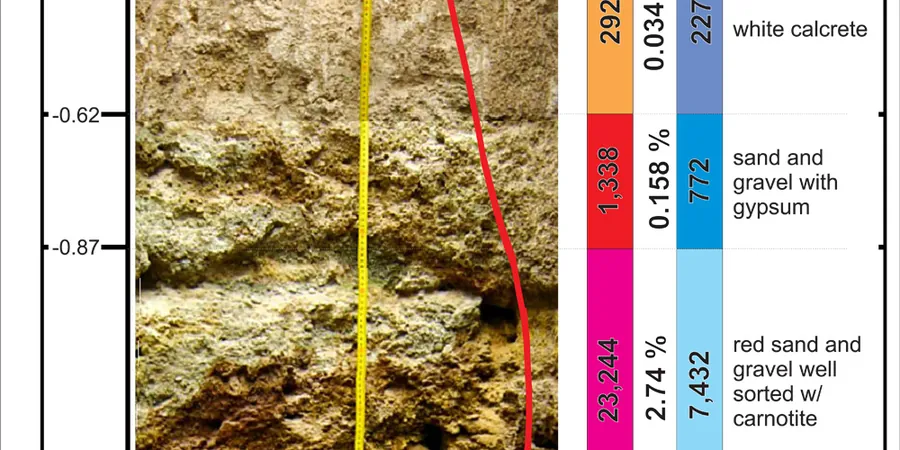 Exploratory Test Pits for Vancouver Subsurface Investigations