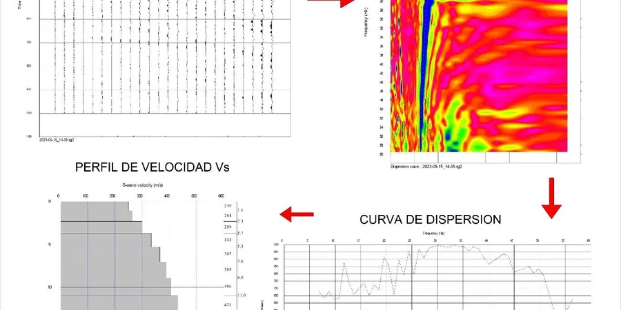 MASW Testing & VS30 Shear Wave Velocity for Seismic Site Classification in Vancouver